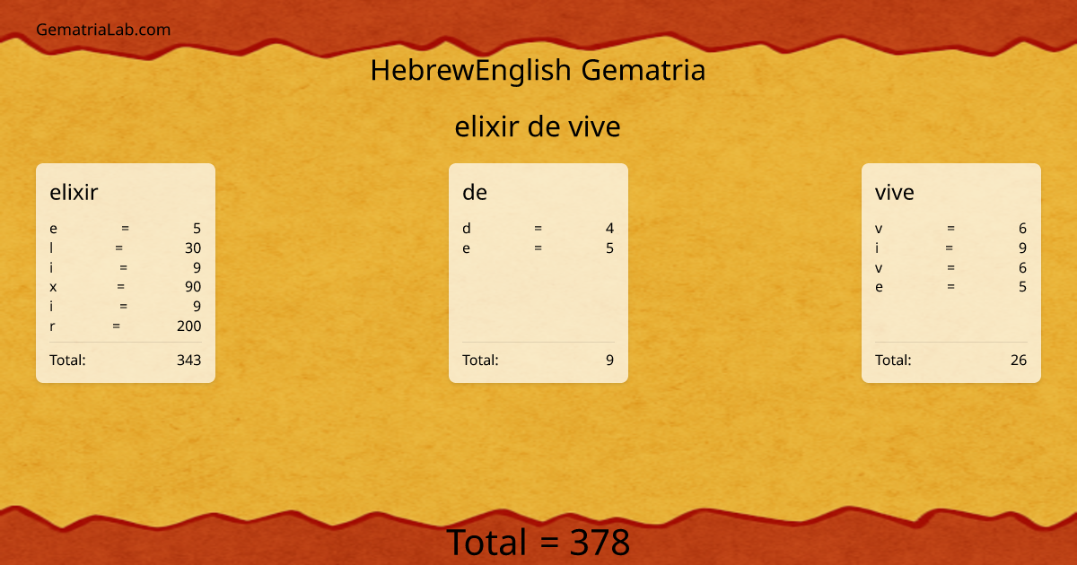 elixir de vive in hebrewEnglish Gematria